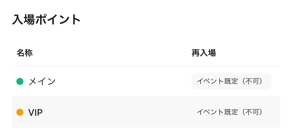 お台場マーケットのメインゲートと VIP ゲート。どちらもイベントの再入場設定（不可）を引き継いでいます。