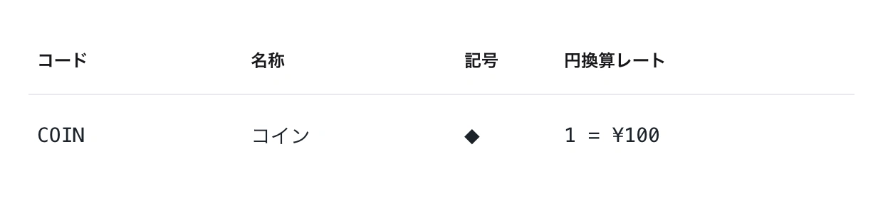 実際の通貨設定。コード COIN、記号は ◆。1コインを100円に換算します。