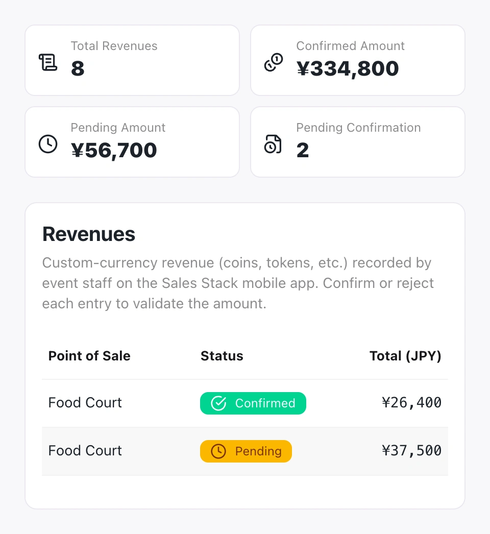 Native participant revenue summary with confirmed amount of ¥334,800, pending amount of ¥56,700, two pending confirmations and recorded revenue rows.