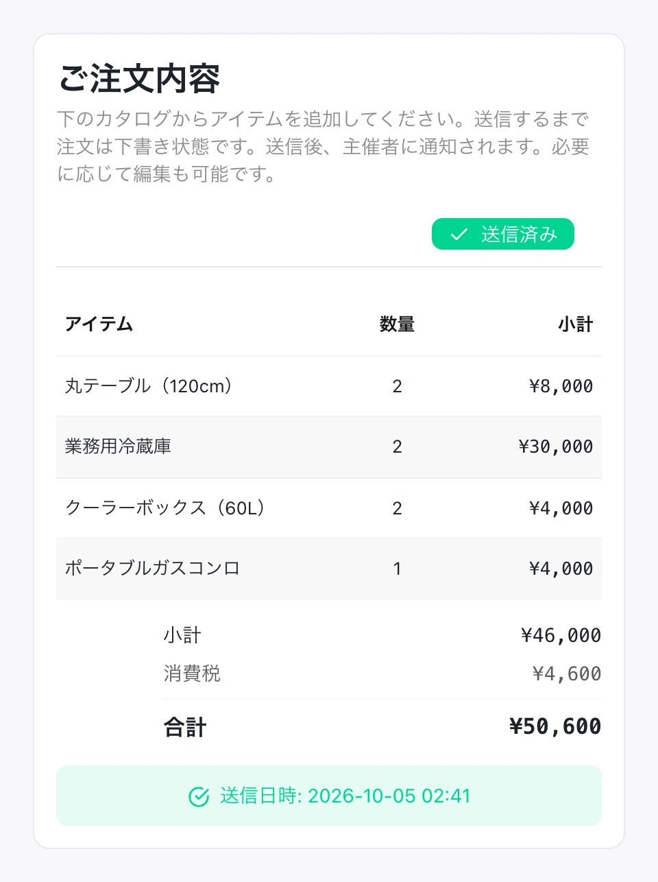 提出済みの備品申込。冷蔵庫、ガスコンロ、クーラーボックス、テーブルと税込合計50,600円を表示。