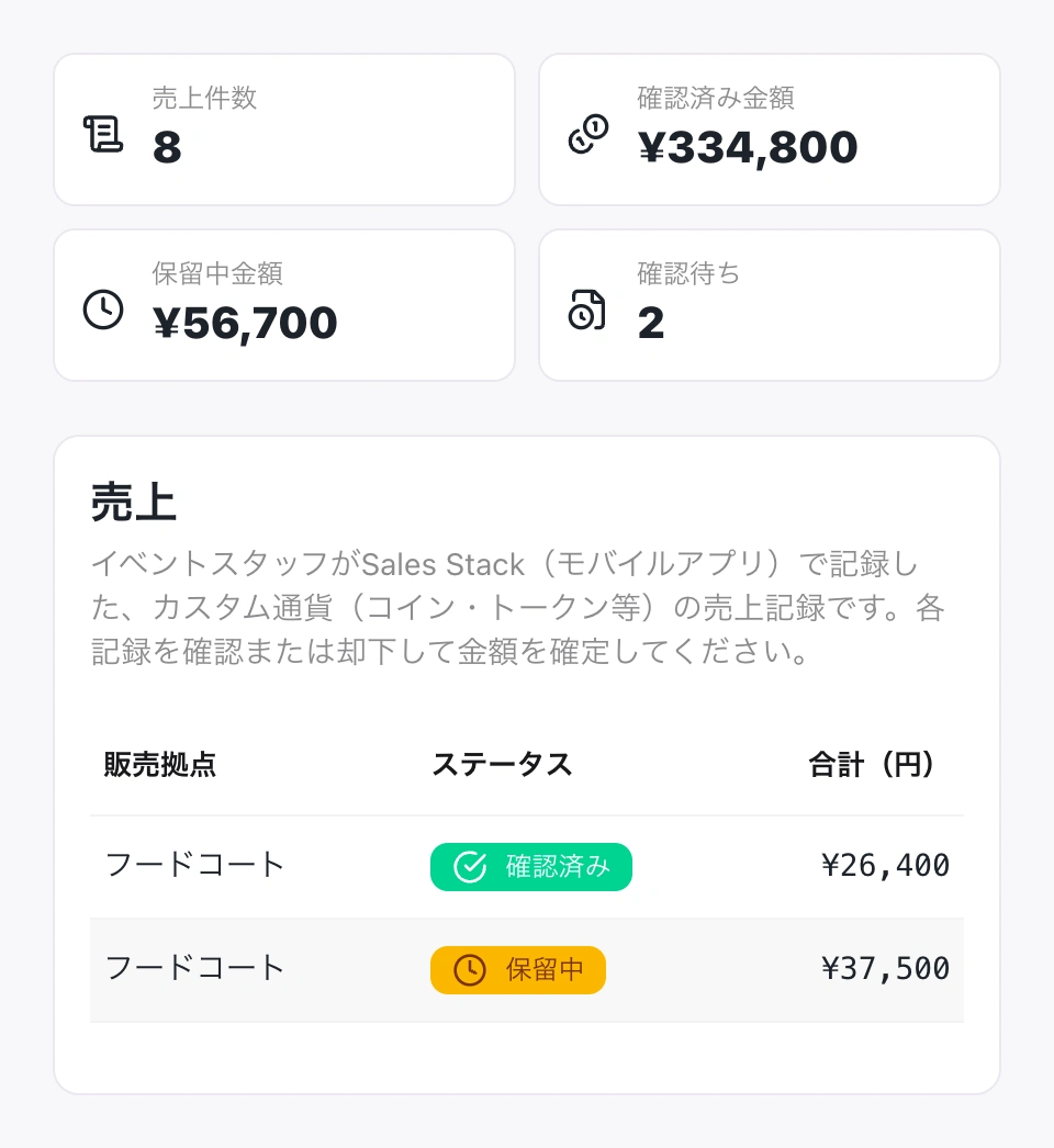 出店社の売上確認画面。確認済み334,800円、保留56,700円、確認待ち2件と記録済みの売上を表示。