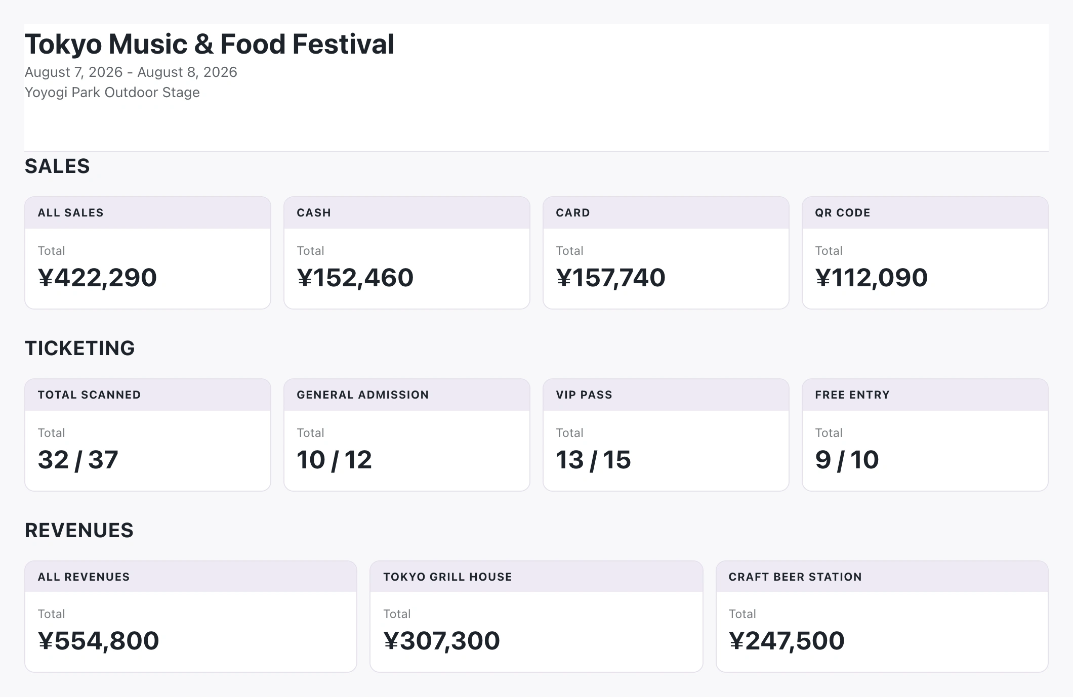 Tokyo Music & Food Festival sales, ticket scans and participant revenue in Event Base.