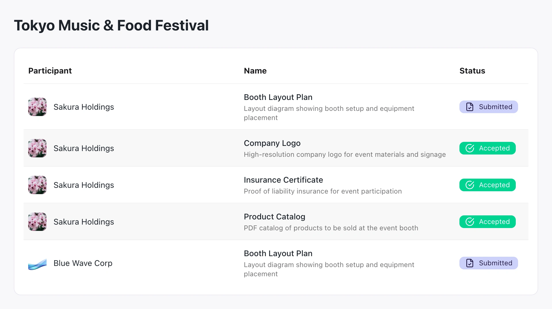 Tokyo Music & Food Festival participant file requests with submitted and accepted statuses.