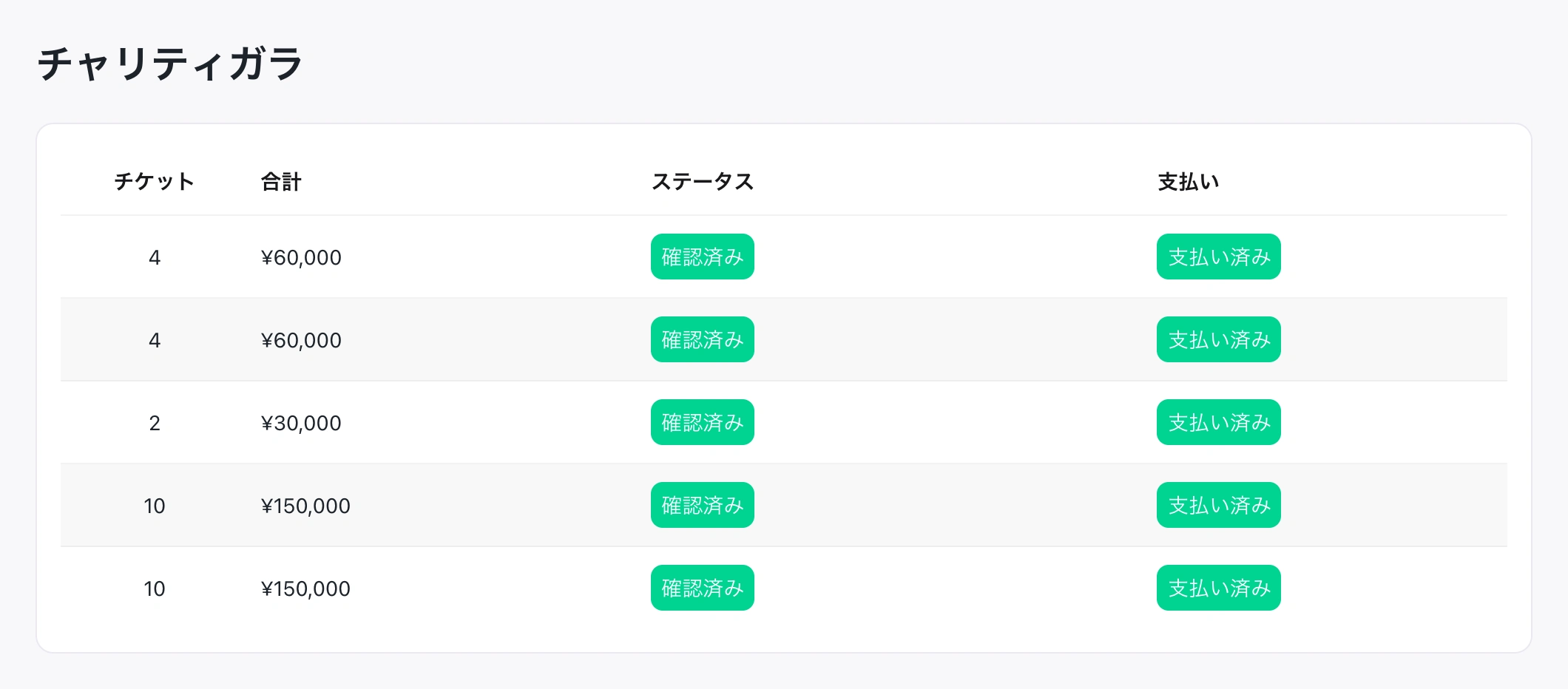 チャリティガラのチケット注文一覧。枚数、金額、確定状況、支払い状況を表示しています。