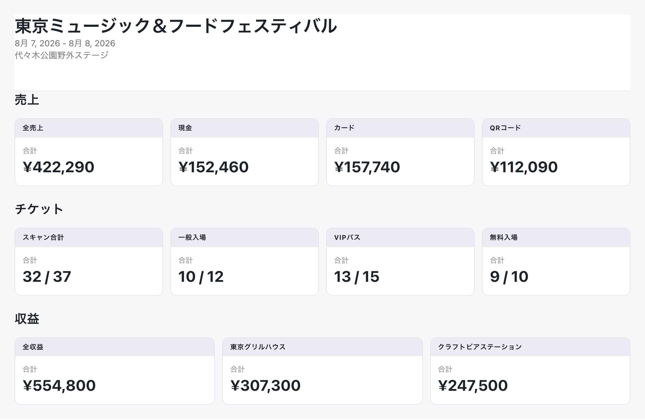 東京ミュージック&フードフェスティバルの売上、チケット確認数、出店社の精算額を表示した Event Base。