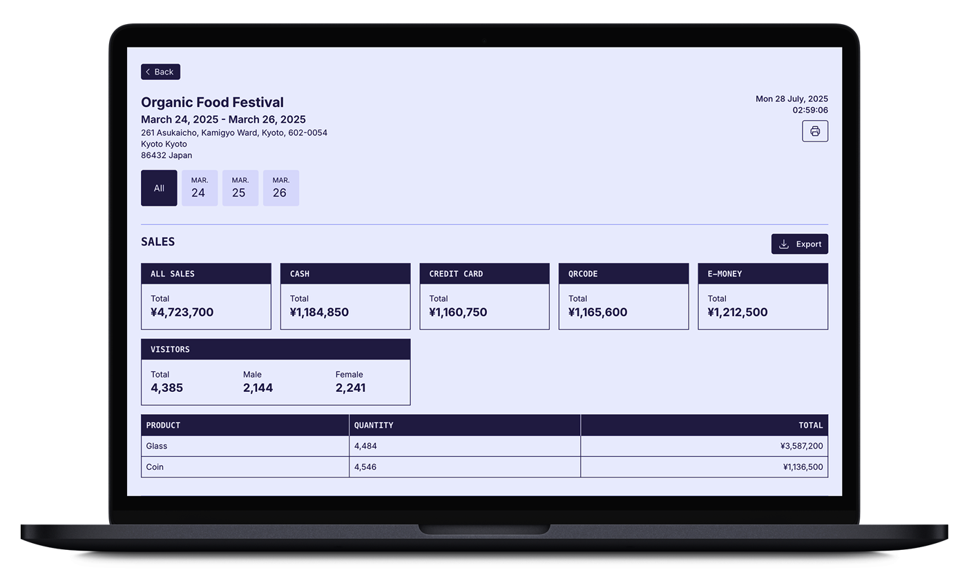 Monitor performance with real-time sales dashboard