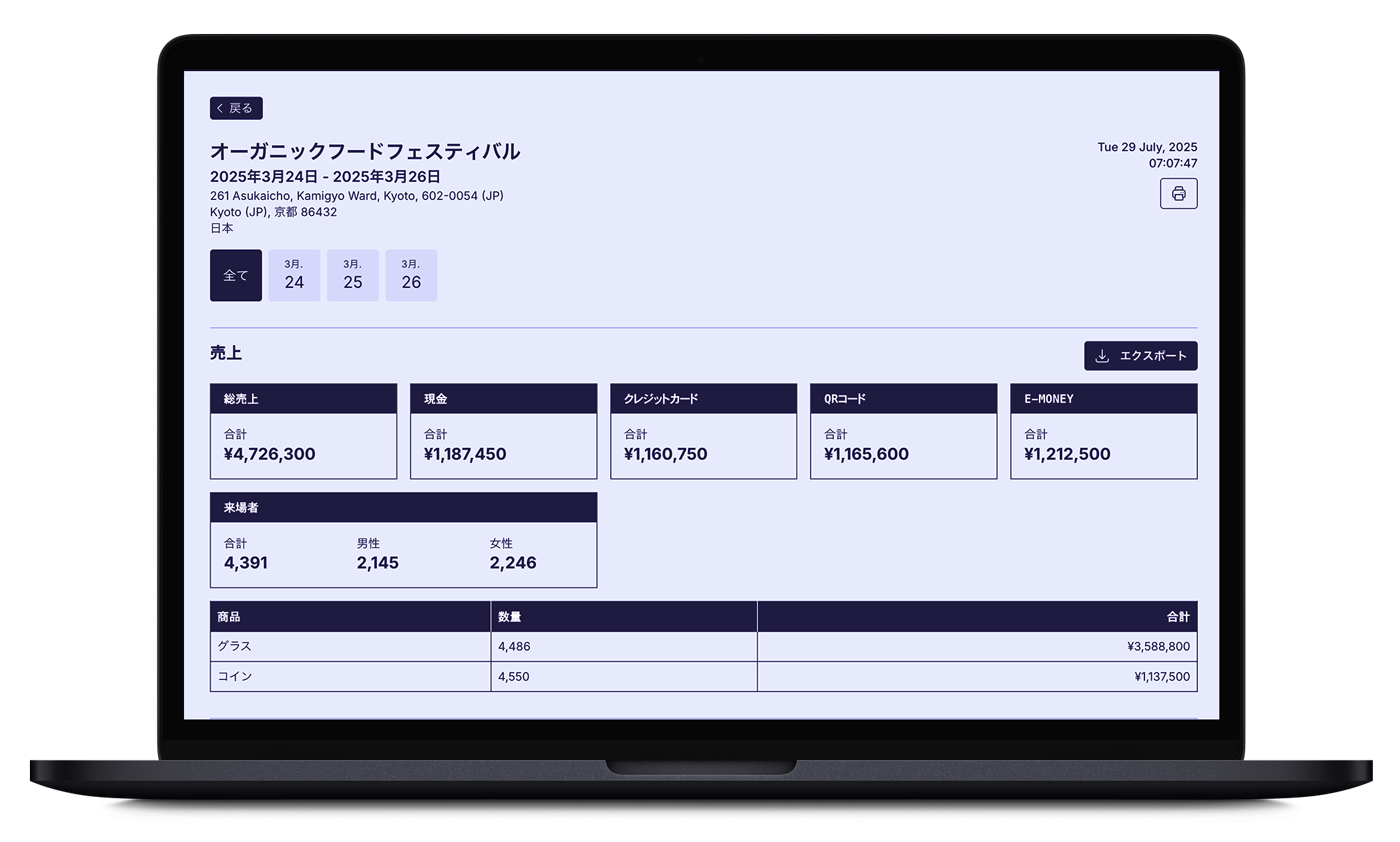 リアルタイム売上ダッシュボードでパフォーマンスを監視